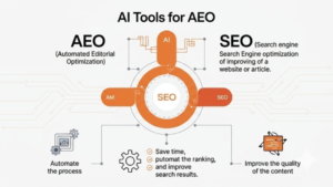 AEO vs SEO